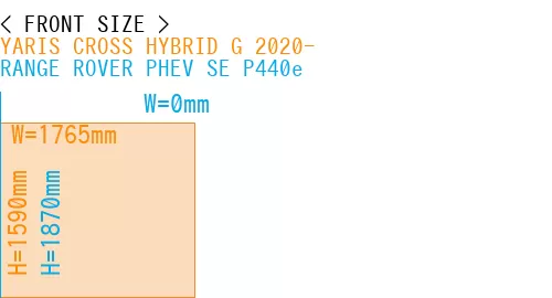 #YARIS CROSS HYBRID G 2020- + RANGE ROVER PHEV SE P440e
